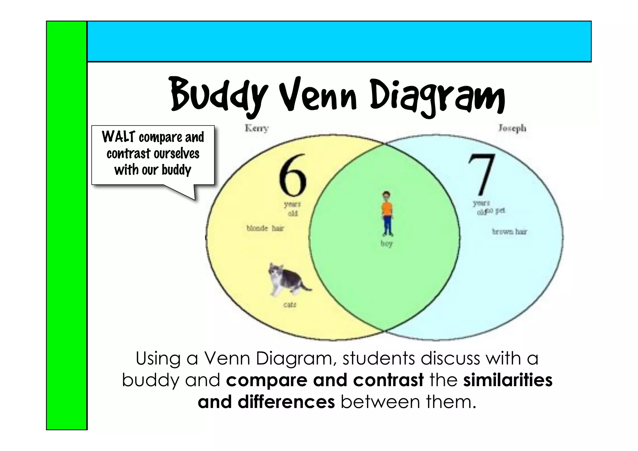 Juniors can do \"IT\" - Ideas for the Implementation of ICT with Juniors