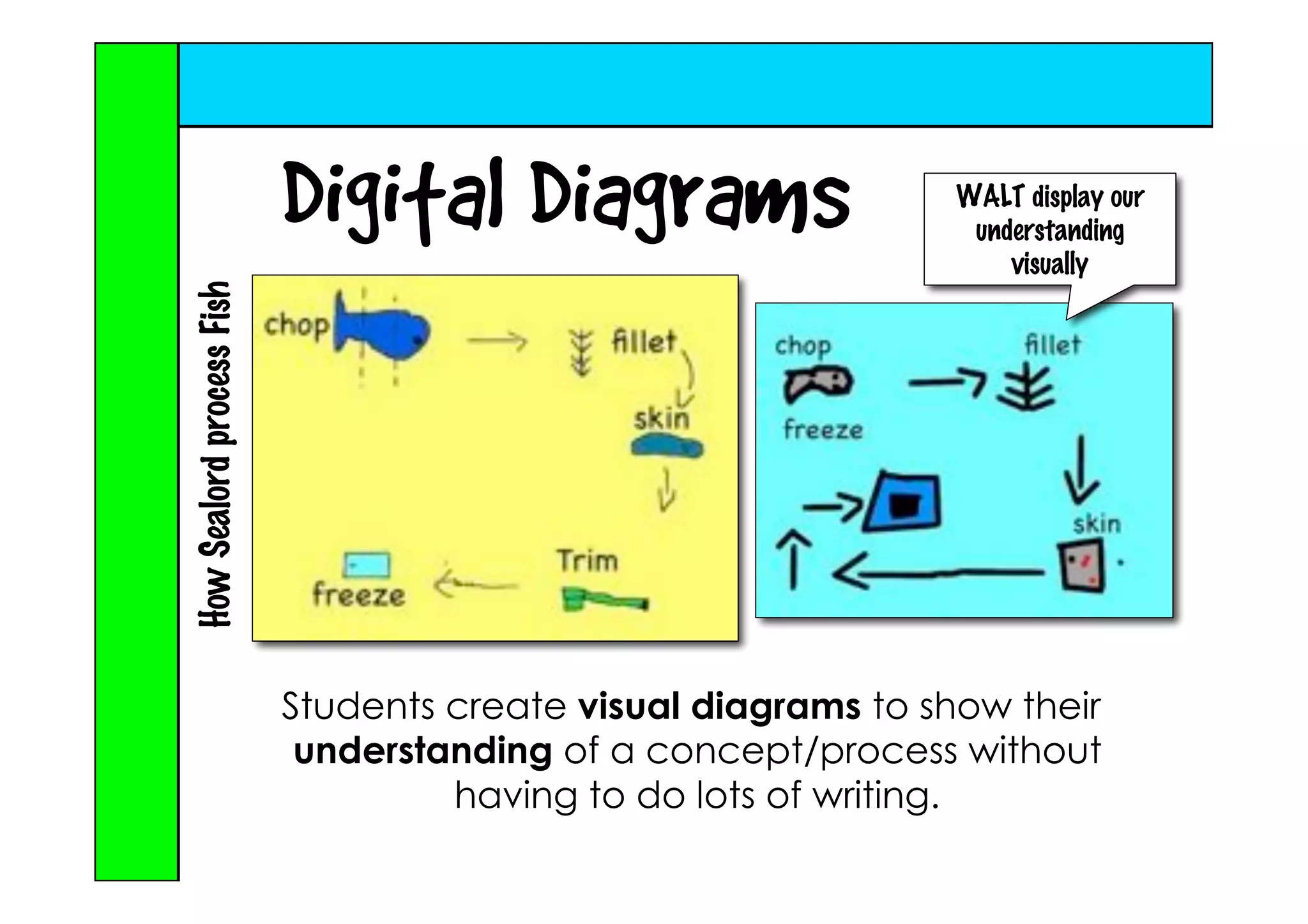 Juniors can do \"IT\" - Ideas for the Implementation of ICT with Juniors