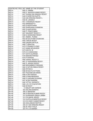 CENTRE NO ROLL NO NAME OF THE STUDENT
AP014         1383 S. DAMINI
AP014         1426 K NAVEEN KUMAR REDDY
AP014         1447 GUNDA SAI GANESH REDDY
AP014         1448 K SHREYAS GUPTA
AP014         1449 SAI KRISHNA REDDY L
AP014         1450 M. JAHNAUI
AP014         1451 V BHARGAV REDDY
AP014         1452 MANIDEEP.G
AP014         1453 D KEERTHANA
AP014         1454 SHARUIRALA KINNERA
AP014         1455 S HARI KESAV
AP014         1456 P. PRADYUMNA
AP014         1457 ANUDEEP REDDY V
AP014         1458 G SHASHANK REDDY
AP014         1461 AMANI . PUNNA
AP014         1463 M GOUTHAM CHOWHAN
AP014         1465 TARUN REDDY
AP014         1468 DASARI SAITEJA
AP014         1469 T SRIHITHA
AP014         1470 P PRANEETH RAO
AP014         1472 ASMA NOUSHEEN
AP014         1473 KAVYA M
AP014         1475 K A S BHAVANA
AP014         1477 DIVYA GURRAM
AP014         1478 MAAHIN PARVEZ
AP014         1479 P HARSHA
AP014         1480 VISHAL REDDY G
AP014         1481 D YASHASWINI REDDY
AP014         1482 S ASHISH REDDY
AP014         1483 MOHAMMED FARHAAN
AP014         1484 G NITHIN SIMHA REDDY
AP014         1485 RITHIK G
AP014         1486 M KAUTILYA PHANI
AP014         1487 POCHAM SAI KIRAN
AP014         1488 K SRI HARSHA
AP014         1489 K RAM ABHISHEK
AP014         1490 P LAKSHMI SUVARNA
AP014         1491 M SAI DHARANI
AP014         1492 VITTAL VIKRANTH
AP014         1493 J N V D R GAYATHRI
AP014         1496 M ROHIT
AP149           14 MAJETI SRI HARSHA
AP149          304 KELAM.SOWMYA
AP149          306 G ABHISHEK
AP149          308 A SRAVAN KUMAR REDDY
AP149          314 SURENDER SINGH LAMBA
AP149          315 CH NIKHIL REDDY
AP149          316 VUPPULA MANITEJA REDDY
AP149          319 CH.VINAY KUMAR REDDY
AP149          334 GOLLAMUDI NIKITHA
AP149          335 S V SAI KRISHNA REDDY
AP149          336 M. RAVI THEJA
AP149          337 P V J S ASHISH
 