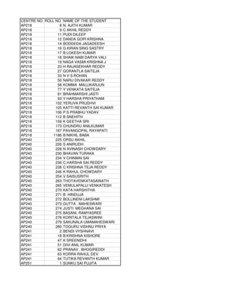 CENTRE NO ROLL NO NAME OF THE STUDENT
AP218            8 N. AJITH KUMAR
AP218            9 C AKHIL REDDY
AP218           11 PUDI DILEEP
AP218           12 DANDA GOPI KRISHNA
AP218           14 BODDEDA JAGADEESH
AP218           16 G.KIRAN SING SASTRY
AP218           17 B LOKESH KUMAR
AP218           18 SHAIK NABI DARYA VALI
AP218           19 NAGA VASMI KRISHNA J
AP218           23 H RAJASEKHAR REDDY
AP218           27 GORANTLA SAITEJA
AP218           33 N V S ROHAN
AP218           50 NARU DIVAKAR REDDY
AP218           58 KOMMA MALLIKARJUN
AP218           77 Y VENKATA SAITEJA
AP218           91 BRAHMARSHI JASTI
AP218           93 Y HARSHA PRIYATHAM
AP218          102 YERUVA PRUDHVI
AP218          105 KATTI REVANTH SAI KUMAR
AP218          106 P.S PRABHU YADAV
AP218          112 B SNEHITH
AP218          159 K GEETHA SRI
AP218          173 CHUNDRU ANILKUMAR
AP218          187 PAVANGOPAL RAYAPATI
AP218         1186 B NIKHIL BABA
AP240          225 ORSU AKHIL
AP240          226 S ANIRUDH
AP240          228 N AVINASH CHOWDARY
AP240          230 BHAVAN TURAKA
AP240          234 V CHINMAI SAI
AP240          236 C.HARSHA SAI REDDY
AP240          238 C KRISHNA TEJA REDDY
AP240          246 K RAHUL CHOWDARY
AP240          254 V.SAISUSRITH
AP240          263 THOTAVENKATASAINATH
AP240          265 VEMULAPALLI VENKATESH
AP240          270 KATA HARSHITHA
AP240          271 B. HINDUJA
AP240          272 BOLLINENI LAKSHMI
AP240          273 GUTTA . MAHESWARI
AP240          274 JUSTI. MEGHANA SAI
AP240          275 BASANI. RAMYASREE
AP240          278 KORITALA TEJASWINI
AP240          279 SAKUNALA UMAMAHESWARI
AP240          280 TOGURU VISHNU PRIYA
AP241            2 BENDI VYSHNAVI
AP241           18 B KRISHNA KISHORE
AP241           47 K SREENIDHI
AP241           51 DIVI ANIL KUMAR
AP241           62 PRANAV . BHOGIREDDI
AP241           63 KORRA RAHUL DEV
AP241           64 TUTIKA REVANTH KUMAR
AP251            1 SUNKU SAI PUJITA
 