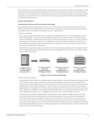 DESIGN GUIDE - Campus LAN



                       Ideal modular solutions should offer high-density, high-speed ports with optional, cost-effective PoE capabilities. Each
                       modular chassis should also offer high-speed uplink connections and provide the same type of HA features found in
                       traditional chassis-based solutions. The ideal modular chassis solutions should also configure and manage more than
                       one switch as a single Virtual Chassis configuration, dramatically reducing both capital and operating expense while
                       providing additional HA features.

                       Access Layer Solutions

                       Scalable Access Solutions with Virtual Chassis Technology

                       Juniper Networks provides scalable access solutions with true innovation—EX4200 Ethernet Switches with Virtual
                       Chassis technology. This solution advances the economics of networking by delivering the HA and high port densities
                       of a modular chassis in a compact, cost-effective, pay-as-you-grow platform.

                       1. Features and benefits

                          Each compact EX4200 switch offers either 24 100BASE-FX/1000BASE-X ports, 24 10/100/1000BASE-T ports, or
                          48 10/100/1000BASE-T ports. The 10/100/1000BASE-T platforms offer either full or partial PoE options (partial
                          solutions provide PoE on the first eight ports of the switch; full options provide PoE on all 24 or 48 ports). Each PoE
                          port delivers up to 15.4 watts of power and is compatible with class 0-3 IP phones. The EX4200 switch’s built-in
                          LLDEP-MED services help automate and extend the power management of these PoE endpoints as well as assist
                          with inventory management and directories.

                          Each EX4200 Ethernet Switch supports optional front panel uplink modules supporting either four Gigabit Ethernet
                          or two 10-Gigabit Ethernet ports for high-speed connections to aggregation or core switches. These uplinks support
                          online insertion and removal.


                                                                                                                             EX4200 line
                                                                                              EX4200 line
                                                               EX4200 line




                             Legacy Switch                  EX4200 line Switch           EX4200 line Switches          EX4200 line Switches
                         12-15 Rack Units (RU)                   1 Rack Unit                 2 Rack Units                   4 Rack Units
                            48-288 Gigabit                 48 Gigabit Ethernet +         96 Gigabit Ethernet +         192 Gigabit Ethernet +
                           Ethernet ports + 4               2 10 Gigabit Ethernet        4 10 Gigabit Ethernet          8 10 Gigabit Ethernet

                                                               Figure 6: Virtual Chassis technology
                       2. Pay-as-you-grow scalability

                          Juniper Networks Virtual Chassis technology enables a campus to add as many EX4200 switches as needed to meet
                          its connectivity needs. Juniper’s unique pay-as-you-grow model allows a campus to start with a single EX4200
                          switch (1 RU) and incrementally add up to nine more switches to the Virtual Chassis for a total of 10 switches before
                          starting another Virtual Chassis configuration. The switches are interconnected via a 128 Gbps virtual backplane; a
                          Gigabit Ethernet or 10-Gigabit Ethernet uplink module; and a fully loaded Virtual Chassis configuration supporting up
                          to 240 100BASE-FX/1000BASE-X ports, 480 10/100/1000BASE-T ports, or any combination of the two; plus up to
                          20 10-Gigabit Ethernet uplink ports or 40 Gigabit Ethernet uplink ports, or any combination of the two.

                          Not only does Virtual Chassis technology lower capital expenses when compared to traditional chassis systems,
                          it also dramatically reduces operating expenses by enabling any group of interconnected switches to appear on
                          the network and be remotely managed as a single unit. Coupled with the incremental, pay-as-you-grow model,
                          the compact form factor of the Virtual Chassis configuration enables the campus to save not only on upfront and
                          recurring rack space usage but also on costly power and cooling fees. Small campuses on a budget may consider the
                          Juniper Networks EX3200 Ethernet Switch, which provides most of the same robust features as the EX4200 with the
                          exception of Virtual Chassis technology.




Copyright © 2010, Juniper Networks, Inc.                                                                                                         13
 
