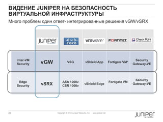 ВИДЕНИЕ JUNIPER НА БЕЗОПАСНОСТЬ
ВИРТУАЛЬНОЙ ИНФРАСТРУКТУРЫ
Много проблем один ответ- интегрированные решения vGW/vSRX


                               Juniper vGW



     Inter-VM                                                                                       Security
     Security   vGW               VSG                   vShield App                Fortigate VM*
                                                                                                   Gateway-VE




                                                                                                    Security
      Edge                  ASA 1000v                                              Fortigate VM
     Security   vSRX        CSR 1000v
                                                       vShield Edge                                Gateway-VE




20                     Copyright © 2012 Juniper Networks, Inc.   www.juniper.net
 
