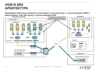 VGW И SRX
АРХИТЕКТУРА
Провайдеры Облачных Сервисов сегментируют пользователей с использованием vSRX и
обеспечивают Inter-VM защиту с использованием vGW
                                                         vGW (Inter-VM Security)




21                         Copyright © 2012 Juniper Networks, Inc.   www.juniper.net
 