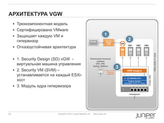 АРХИТЕКТУРА VGW
      Трехкомпонентная модель
      Сертифицировано VMware
      Защищает каждую VM и                                                       1
       гипервизор                                                vCenter            Security                   2
                                                                                    Design
                                                                                     vGW             VM
      Отказоустойчивая архитектура
                                                                                                              VM1       VM2       VM3




                                                                                                                                                      ESX or ESXi Host
      1. Security Design (SD) vGW -                              Взаимодействующие
                                                                        сервера
       виртуальная машина управления                                   (IDS, SIM,
                                                                    Syslog, Netflow)
                                                                                                 3
      2. Security VM (SVM) –                                                           Пакеты
                                                                                                             vGW модуль

       устанавливается на каждый ESXi-                                                  данных




                                                                                                                                        Ядро VMware
       хост
                                                                                                                VMWARE API’s

                                                                                                               Любой vSwitch
                                                                                                          (Standard, DVS, 3rd Party)
      3. Модуль ядра гипервизора

                                                                                                               ГИПЕРВИЗОР




22                          Copyright © 2012 Juniper Networks, Inc.   www.juniper.net
 