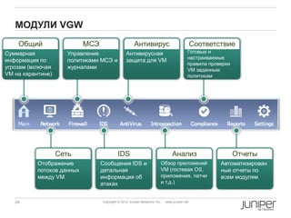 МОДУЛИ VGW
    Общий                   МСЭ                        Антивирус                              Соответствие
Суммарная             Управление                 Антивирусная                             Готовые и
                                                                                          настраиваемые
информация по         политиками МСЭ и           защита для VM
                                                                                          правила проверки
угрозам (включая      журналами                                                           VM заданным
VM на карантине)                                                                          политикам




                   Сеть                     IDS                                 Анализ                       Отчеты
           Отображение            Сообщения IDS и                       Обзор приложений              Автоматизирован
           потоков данных         детальная                             VM (гостевая OS,              ные отчеты по
           между VM               информация об                         приложения, патчи             всем модулям
                                  атаках                                и т.д.)


   24                             Copyright © 2012 Juniper Networks, Inc.   www.juniper.net
 
