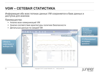 VGW – СЕТЕВАЯ СТАТИСТИКА
  Информация обо всех потоках данных VM сохраняется в базе данных и
  доступна для анализа
  Преимущества:
        Анализ всех коммуникаций VM
        Анализ соответствия архитектуры политике безопасности
        Детальные данные по каждой VM
                                                                                            Вкладка
                                                                                            Connections
                                                                                            отображает
                                                                                            потоки данных

                                                                                            Отображаемый
Область                                                                                     интервал
навигации и                                                                                 времени
выбора VM




  25                            Copyright © 2012 Juniper Networks, Inc.   www.juniper.net
 