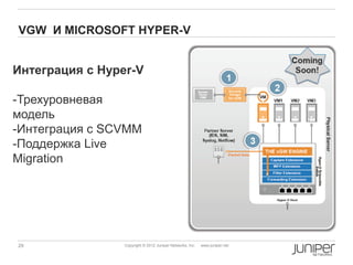 VGW И MICROSOFT HYPER-V


Интеграция с Hyper-V

-Трехуровневая
модель
-Интеграция с SCVMM
-Поддержка Live
Migration




29               Copyright © 2012 Juniper Networks, Inc.   www.juniper.net
 