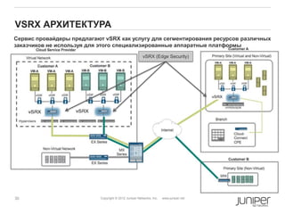 VSRX АРХИТЕКТУРА
Сервис провайдеры предлагают vSRX как услугу для сегментирования ресурсов различных
заказчиков не используя для этого специализированные аппаратные платформы
                                                       vSRX (Edge Security)




30                         Copyright © 2012 Juniper Networks, Inc.   www.juniper.net
 