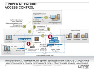 JUNIPER NETWORKS
   ACCESS CONTROL
                                             Сервер Политик

                                                                      1
          Аутентификация                          MAG                            Хранилище
            пользователя,                    series/Infranet                 идентификационных
     Профилирования узла,                      Controller                          данных
             Определение
          местоположения 1                    2     Динамически
                                                    используемая
                                                       политика            2
                                                  правоприменител                                                 Приложения
                                       1              ьного узла

                                                               3
                                                                                                         Данные     Приложения   Интернет
                                                                                       ISG
     Junos Pulse          EX Серия         L2 Коммутатор
                                                        Контроль                       SRX
Internet
               SSL VPN                                 Доступа для             SSG             NS
                                                         защиты
                                  802.1X Коммутаторы &                            Juniper Firewall
                      MAG/SA series   Точки Доступа
                                                        ресурсов
                                                                                   Платформы
 Junos Pulse                                                       UAC
                                                   правоприменительные узлы



   Функциональный, совместимый с другим оборудованием, на БАЗЕ СТАНДАРТОВ
    контроль доступа поверх гетерогенной сети – обеспечивая защиту инвестиций
    37                                       Copyright © 2012 Juniper Networks, Inc.   www.juniper.net
 
