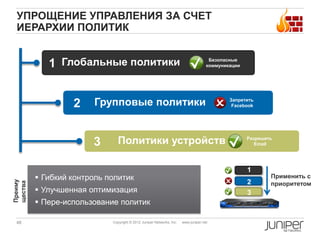 УПРОЩЕНИЕ УПРАВЛЕНИЯ ЗА СЧЕТ
 ИЕРАРХИИ ПОЛИТИК


            1 Глобальные политики                                                    Безопасные
                                                                                    коммуникации




                  2    Групповые политики                                                   Запретить
                                                                                             Facebook




                       3       Политики устройств                                                  Разрешить
                                                                                                      Email




                                                                                                   1
          Гибкий контроль политик                                                                         Применить с
Преиму




                                                                                                   2       приоритетом
щества




          Улучшенная оптимизация                                                                  3
          Пере-использование политик

 48                         Copyright © 2012 Juniper Networks, Inc.   www.juniper.net
 