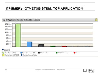 ПРИМЕРЫ ОТЧЕТОВ STRM: TOP APPLICATION




65             Copyright © 2012 Juniper Networks, Inc.   www.juniper.net
 