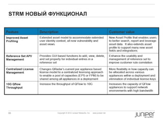 STRM НОВЫЙ ФУНКЦИОНАЛ




66           Copyright © 2012 Juniper Networks, Inc.   www.juniper.net
 