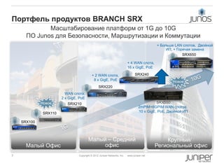 Портфель продуктов BRANCH SRX
             Масштабирование платформ от 1G до 10G
      ПО Junos для Безопасности, Маршрутизации и Коммутации
                                                                                           + Больше LAN слотов, Двойной
                                                                                                ИП, + Горячая замена
                                                                                                         SRX650

                                                                         + 4 WAN слота,
                                                                         16 x GigE, PoE

                                          + 2 WAN слота,                       SRX240
                                           8 x GigE, PoE                                            Новое
                                               SRX220
                        WAN слота,
                      2 x GigE, PoE
             Новое       SRX210                                                             SRX550
                                                                                  2mPIM+6GPIM WAN слотов,
             SRX110                                                               10 x GigE, PoE, Двойной ИП

    SRX100



                                       Малый – Средний                                         Крупный/
      Малый Офис                            офис                                           Региональный офис
7                              Copyright © 2012 Juniper Networks, Inc.   www.juniper.net
 