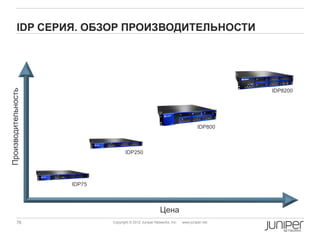IDP CЕРИЯ. ОБЗОР ПРОИЗВОДИТЕЛЬНОСТИ
Производительность




                                                                                         IDP8200




                                                                                IDP800



                                    IDP250




                     IDP75



                                                         Цена
           76                Copyright © 2012 Juniper Networks, Inc.   www.juniper.net
 