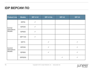 IDP ВЕРСИИ ПО

     Product Line   Models    IDP 4.1r2                 IDP 4.1r2a                    IDP 4.2   IDP 5.0


                    IDP50         


                    IDP200        
     Former
     Standalone
     Models         IDP600        


                    IDP1100       


                    IDP75                                                                        


     Current        IDP250                                                                       
     Standalone
     Models
                    IDP800                                                                       


                    IDP8200                                                                      



79                             Copyright © 2012 Juniper Networks, Inc.   www.juniper.net
 