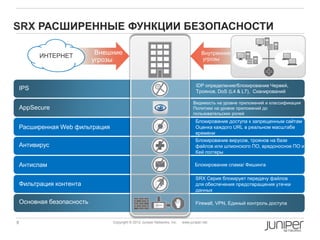 SRX РАСШИРЕННЫЕ ФУНКЦИИ БЕЗОПАСНОСТИ

          ИНТЕРНЕТ
                             Внешние                                                  Внутренние
                            угрозы                                                    угрозы



                                                                                   IDP определение/блокирование Червей,
    IPS                                                                            Троянов, DoS (L4 & L7), Сканирований

                                                                                 Видимость на уровне приложений и классификация
    AppSecure                                                                    Политики на уровне приложений до
                                                                                 пользовательских ролей
                                                                                   Блокирование доступа к запрещенным сайтам
    Расширенная Web фильтрация                                                     Оценка каждого URL в реальном масштабе
                                                                                   времени
                                                                                   Блокирование вирусов, троянов на базе
    Антивирус                                                                      файлов или шпионского ПО, вредоносное ПО и
                                                                                   Кей логгеры

    Антиспам                                                                      Блокирование спама/ Фишинга

                                                                                   SRX Серия блокирует передачу файлов
    Фильтрация контента                                                            для обеспечения предотвращения утечки
                                                                                   данных

    Основная безопасность                                                          Firewall, VPN, Единый контроль доступа


8                                Copyright © 2012 Juniper Networks, Inc.   www.juniper.net
 