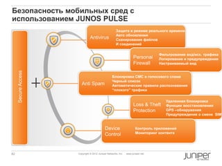 Безопасность мобильных сред с
использованием JUNOS PULSE
                                                     Защита в режиме реального времени
                                                     Авто обновления
                               Antivirus             Сканирование файлов
                                                     И соединений

                                                                                 Фильтрование вхд/исх. трафика
                                                                     Personal    Логирование и предупреждения
                                                                     Firewall    Настраиваемый вид
     Secure Access




                                                  Блокировка СМС и голосового спама
                                                  Черный список
                        Anti Spam                 Автоматические правила распознавания
                                                  “плохого” трафика


                                                                                    Удаленная блокировка
                                                                     Loss & Theft   Функции восстановления
                                                                     Protection     GPS –обнаружения
                                                                                    Предупреждение о смене SIM


                                            Device                    Контроль приложений
                                            Control                   Мониторинг контента




82                   Copyright © 2012 Juniper Networks, Inc.   www.juniper.net
 