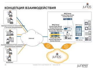 КОНЦЕПЦИЯ ВЗАИМОДЕЙСТВИЯ
                                                                                                      MAG Series
                                                                                                  (Junos Pulse Access
                                                                                                    Control Service)
         y


                                                                            MAG Series                                  SRX Series
Авторизованный пользователь                                             (Junos Pulse Secure
   с личным утсройством                                                  Access Service and            EX Series
                                                                      Junos Pulse Application
                                                                       Acceleration Service)          WLA Series

                                                                                                         802.1X
                                                                                                      Switches / APs

                                Internet                                 Virtual SSL VPN
                                                                       (Junos Pulse Secure
                                                                                                                        SRX Series
                                                                         Access Service)


Авторизованный пользователь с
    устройством компании




     Клиенты
    85                                Copyright © 2012 Juniper Networks, Inc.   www.juniper.net
 