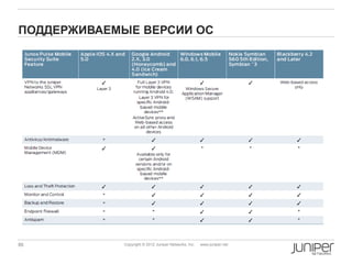 ПОДДЕРЖИВАЕМЫЕ ВЕРСИИ ОС




86           Copyright © 2012 Juniper Networks, Inc.   www.juniper.net
 