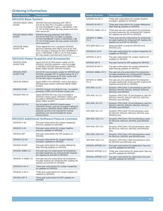 Ordering Information
Model Number        Description                                      Model Number        Description
SRX650 Base System                                                   SRX650-S2-AS-3      Three year subscription for Juniper-Sophos
                                                                                         antispam updates on SRX650
SRX650-BASE-SRE6-   SRX650 Services Gateway with SRE 6,
645AP               645 W AC PoE PSU; includes 4 onboard             SRX650-W-WF-3       Three year subscription for Juniper-Websense
                    10/100/1000BASE-T ports, 2 GB DRAM, 2 GB                             Web filtering updates on SRX650
                    CF, 247 W PoE power, fan tray, power cord and
                                                                     SRX650-SMB4-CS-3    Three year security subscription for enterprise—
                    rack-mount kit
                                                                                         includes Kaspersky AV, enhanced WF, Sophos
SRX650-BASE-SRE6-   SRX650 Services Gateway with SRE 6,                                  AS, AppSecure and IDP on SRX650
645DP               645 W DC PoE PSU; includes 4 onboard
                                                                     SRX650-S-SMB4-      Three year security subscription for enterprise–
                    10/100/1000BASE-T ports, 2 GB DRAM, 2 GB
                                                                     CS-3                includes Sophos AV, enhanced WF, Sophos AS,
                    CF, 247 W PoE power, fan tray, power cord and
                                                                                         AppSecure and IDP on SRX650
                    rack-mount kit
SRX650B-SRE6-       Trade Agreement Act-compliant SRX650             SRX-BGP-ADV-LTU     Advanced BGP License for SRX550 and
645AP-TAA           Services Gateway with SRE 6, 645 W AC PoE                            SRX650 only
                    PSU; includes 4 onboard 10/100/1000BASE-T        SRX650-K-AV-5       Five year subscription for Juniper-Kaspersky AV
                    ports, 2 GB DRAM, 2 GB CF, 247 W PoE power,                          updates on SRX650
                    fan tray, power cord and rack-mount kit
                                                                     SRX650-S-AV-5       Five year subscription for Juniper-Sophos AV
SRX650 Power Supplies and Accessories                                                    updates on SRX650
SRX600-PWR-         Spare 645 W AC PoE power supply unit for         SRX650-IDP-5        Five year license for IDP updates for SRX650
645AC-POE           SRX650, SRX550 systems—one is included
                    in SRX650, SRX550 base system (SRX650-           SRX650-W-WF-5       Five year subscription for Juniper-Websense
                    BASE-SRE6-645AP, SRX550-645AP)                                       Web filtering updates on SRX650
SRX600-PWR-         645 W DC source power supply for SRX550 and      SRX650-SMB4-CS-5    Five year security subscription for enterprise—
645DC-POE           SRX650; provides 397 W system power @ 12 V                           includes Kaspersky AV, enhanced WF, Sophos
                    and 248 W PoE power @ 50 VDC; works with                             AS, AppSecure and IDP on SRX650
                    43-56 VDC input—no power cord
                                                                     SRX650-S-SMB4-      Five year security subscription for enterprise—
SRX600-SRE6H        Spare SRE6-H for SRX650—one is included in       CS-5                includes Sophos AV, enhanced WF, Sophos AS,
                    SRX650 base system (SRX650-BASE-SRE6-                                AppSecure and IDP on SRX650
                    645AP)
                                                                     SRX-RAC-5-LTU       Dynamic VPN Client: 5 simultaneous users for
SRX650-CHAS         SRX650 chassis including fan tray—no system                          SRX100, SRX110, SRX210, SRX220, SRX240,
                    processor (SRE) and no power supply unit                             SRX550, and SRX650
SRX650-FAN-01       Spare SRX650 fan tray, one is included in        SRX-RAC-10-LTU      Dynamic VPN Client: 10 simultaneous users for
                    SRX650 chassis spare (SRX650-CHAS), and                              SRX100, SRX110, SRX210, SRX220, SRX240,
                    included in SRX650 base system (SRX650-                              SRX550, and SRX650
                    BASE-SRE6-645AP)
                                                                     SRX-RAC-25-LTU      Dynamic VPN Client: 25 simultaneous users for
SRX650-FILT-01      Not included in SRX650 chassis spare                                 SRX100, SRX110, SRX210, SRX220, SRX240,
                    (SRX650-CHAS), and not included in SRX650                            SRX550, and SRX650
                    base system (SRX650-BASE-SRE6-645AP)—
                    optional, as this is not required for normal     SRX-RAC-50-LTU      Dynamic VPN Client: 50 simultaneous users
                    operations, but recommended for dusty                                for SRX210, SRX220, SRX240, SRX550, and
                    environments                                                         SRX650 only

SRX650 Additional Software Feature Licenses                          SRX-RAC-100-LTU     Dynamic VPN Client: 100 simultaneous users
                                                                                         for SRX220, SRX240, SRX550, and SRX650
SRX650-K-AV         One year subscription for Juniper-Kaspersky                          only
                    antivirus updates on SRX650
                                                                     SRX-RAC-150-LTU     Dynamic VPN Client: 150 simultaneous users
SRX650-S-AV         One year subscription for Juniper-Sophos                             for SRX220, SRX240, SRX550, and SRX650
                    antivirus updates on SRX650                                          only
SRX650-IDP          One year subscription for IDP updates on         SRX-RAC-250-LTU     Dynamic VPN Client: 250 simultaneous users
                    SRX650                                                               for SRX240, SRX550, and SRX650 only
SRX650-S2-AS        One year subscription for Juniper-Sophos         SRX-RAC-500-LTU     Dynamic VPN Client: 500 simultaneous users
                    antispam updates on SRX650                                           for SRX550 and SRX650 only
SRX650-W-WF         One year subscription for Juniper-Websense       SRX650-APPSEC-A-1   One year subscription for Application Security
                    Web filtering updates on SRX650                                      and IPS updates for SRX650
SRX650-SMB4-CS      One year security subscription for enterprise—   SRX650-APPSEC-A-3   Three year subscription for Application Security
                    includes Kaspersky AV, enhanced WF, Sophos                           and IPS updates for SRX650
                    AS, AppSecure and IDP on SRX650
                                                                     SRX650-APPSEC-A-5   Five year subscription for Application Security
SRX650-S-SMB4-CS    One year security subscription for enterprise—                       and IPS updates for SRX650
                    includes Sophos AV, enhanced WF, Sophos AS,
                    AppSecure and IDP on SRX650
SRX650-K-AV-3       Three year subscription for Juniper-Kaspersky
                    AV updates on SRX650
SRX650-S-AV-3       Three year subscription for Juniper-Sophos AV
                    updates on SRX650
SRX650-IDP-3        Three year subscription for IDP updates on
                    SRX650




                                                                                                                                        13
 