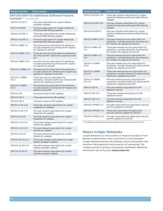 Model Number       Description                                        Model Number                   Description
SRX100/SRX110 Additional Software Feature                             SRX1XX-W-EWF-3-R               Three year renewal subscription for Juniper-
                                                                                                     enhanced Websense enhanced Web filtering
Licenses ** (continued)                                                                              updates
SRX1XX-S2-AS-5     Five year subscription for Juniper-Sophos
                                                                      SRX1XX-W-EWF-5-R               Five year renewal subscription for Juniper-
                   antispam updates
                                                                                                     enhanced Websense enhanced Web filtering
SRX1XX-W-EWF       One year subscription for Juniper-Websense                                        updates
                   enhanced Web filtering updates
                                                                      SRX1XX-W-EWF-R                 One year renewal subscription for Juniper-
SRX1XX-W-EWF-3     Three year subscription for Juniper-Websense                                      enhanced Websense enhanced Web filtering
                   enhanced Web filtering updates                                                    updates

SRX1XX-W-EWF-5     Five year subscription for Juniper-Websense        SRX1XX-SMB4-CS-R               One year renewal security subscription for
                   enhanced Web filtering updates                                                    enterprise—includes Kaspersky AV, enhanced
                                                                                                     WF, Sophos AS, AppSecure and IDP
SRX1XX-SMB4-CS     One year security subscription for enterprise—
                   includes Kaspersky AV, enhanced WF, Sophos         SRX1XX-SMB4-CS-                Three year renewal security subscription for
                   AS, AppSecure and IDP                              3-R                            enterprise—includes Kaspersky AV, enhanced
                                                                                                     WF, Sophos AS, AppSecure and IDP
SRX1XX-SMB4-CS-3   Three year security subscription for Kaspersky
                   AV, enhanced WF, Sophos AS, AppSecure and          SRX1XX-SMB4-CS-                Five year renewal security subscription for
                   IDP                                                5-R                            enterprise—includes Kaspersky AV, enhanced
                                                                                                     WF, Sophos AS, AppSecure and IDP
SRX1XX-SMB4-CS-5   Five year security subscription for enterprise—
                   includes Kaspersky AV, enhanced WF, Sophos         SRX1XX-S-SMB4-                 One year renewal security subscription for
                   AS, AppSecure and IDP                              CS-R                           enterprise—includes Sophos AV, enhanced WF,
                                                                                                     Sophos AS, AppSecure and IDP
SRX1XX-S-SMB4-CS   One year security subscription for enterprise—
                   includes Sophos AV, enhanced WF, Sophos AS,        SRX1XX-S-SMB4-                 Three year renewal security subscription for
                   AppSecure, AppSecure and IDP                       CS-3-R                         enterprise—includes Sophos AV, enhanced WF,
                                                                                                     Sophos AS, AppSecure and IDP
SRX1XX-S-SMB4-     Three year security subscription for
CS-3               enterprise—includes Sophos AV, enhanced WF,        SRX1XX-S-SMB4-                 Five year renewal security subscription for
                   Sophos AS, AppSecure and IDP                       CS-5-R                         enterprise—includes Sophos AV, enhanced WF,
                                                                                                     Sophos AS, AppSecure and IDP
SRX1XX-S-SMB4-     Five year security subscription for enterprise—
CS-5               includes Sophos AV, enhanced WF, Sophos AS,        SRX1XX-IDP-R                   One year renewal subscription for IDP
                   AppSecure and IDP                                                                 Signature service

SRX1XX-IDP         One year license for IDP updates                   SRX1XX-IDP-3-R                 Three year renewal subscription for IDP
                                                                                                     Signature service
SRX1XX-IDP-3       Three year license for IDP updates
                                                                      SRX1XX-IDP-5-R                 Five year renewal subscription for IDP
SRX1XX-IDP-5       Five year license for IDP updates                                                 Signature service
SRX1XX-K-AV-3-R    Three year renewal subscription for Juniper-       SRX100-APPSEC-A-1              One year subscription for Application Security
                   Kaspersky AV updates                                                              and IPS updates for SRX100
SRX1XX-K-AV-5-R    Five year renewal subscription for Juniper-        SRX100-APPSEC-A-3              Three year subscription for Application
                   Kaspersky AV updates                                                              Security and IPS updates for SRX100
SRX1XX-K-AV-R      One year renewal subscription for Juniper-         SRX100-APPSEC-A-5              Five year subscription for Application Security
                   Kaspersky AV updates                                                              and IPS updates for SRX100
SRX1XX-S-AV-3-R    Three year renewal subscription for Juniper-      ** The additional software feature licenses apply to both the SRX100 and the SRX110.
                   Sophos AV updates
SRX1XX-S-AV-5-R    Five year renewal subscription for Juniper-
                   Sophos AV updates
SRX1XX-S-AV-R      One year renewal subscription for Juniper-
                                                                     About Juniper Networks
                   Sophos AV updates                                 Juniper Networks is in the business of network innovation. From
                                                                     devices to data centers, from consumers to cloud providers,
SRX1XX-S2-AS-3-R   Three year renewal subscription for Juniper-
                   Sophos antispam updates                           Juniper Networks delivers the software, silicon and systems that
SRX1XX-S2-AS-5-R   Five year renewal subscription for Juniper-
                                                                     transform the experience and economics of networking. The
                   Sophos antispam updates                           company serves customers and partners worldwide. Additional
SRX1XX-S2-AS-R     One year renewal subscription for Juniper-        information can be found at www.juniper.net.
                   Sophos antispam updates




18
 