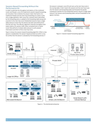 Session-Based Forwarding Without the                                        the session is allowed, Junos OS will look up the next-hop route in
Performance Hit                                                             the routing table. It then inserts the session and the next-hop route
In order to optimize the throughput and latency of the combined             into the session and forwarding table and forwards the packet.
router and firewall, Junos OS implements session-based forwarding,          Subsequent packets for the established session require a single table
an innovation that combines the session state information of a              lookup in the session and forwarding table, and are forwarded to the
traditional firewall and the next-hop forwarding of a classic router        egress interface.
into a single operation. With Junos OS, a session that is permitted
by the forwarding policy is added to the forwarding table along with                   Session Initial
                                                                                                                     Security Policy Evaluation
                                                                                     Packet Processing                and Next-Hop Lookup
a pointer to the next-hop route. Established sessions have a single
table lookup to verify that the session has been permitted and to                                                        Table
                                                                                           Session and                  Update
find the next hop. This efficient algorithm improves throughput and
lowers latency for session traffic when compared with a classic                          Forwarding Table
                                                                                  Ingress                                           Forwarding for       Egress
router that performs multiple table lookups to verify session                    Interface                                         Permitted Traffic    Interface
information and then to find a next-hop route.                                                               Disallowed by
                                                                                                            Policy: Dropped
Figure 3 shows the session-based forwarding algorithm. When a new
session is established, the session-based architecture within Junos                          Figure 3: Session-based forwarding algorithm
OS verifies that the session is allowed by the forwarding policies. If




                                 3G
               SRX110                                                                           SF.com                     SIP               UC
                              Connectivity
                                                                                 Internet      Facebook
                                                                                                Skype                     Server            Server
                                                                                                Google
                                                                                                                                 App Server
  Small Office
                                                                                                                        Private Data Center
                       VDSL


                                                                                   Private WAN

                              SRX650          SRX650


        WLC800                EX4200            EX4200




                                                                                                                                                  4G LTE
                        Hosted       Web
  Large HA Office       Server      Server                                       T1/E1         VDSL                                     T1/E1

                                                                                                                                                       4G LTE
                              SFP            DS3/E3                                                                           SRX210
                                                                                      SRX240
                                                                                                                                                       CX111
                                                                         AX411                           AX411
                              SRX550          SRX550
                                                                                                                                   AX411

       WLC200               EX3300            EX3300



                           WLA532

                                                                                                                               Small Branch with
 Mid-sized HA Branch                                                       Small, Link HA Branch                                Cellular Backup


                                                       Figure 4: The distributed enterprise




 4
 