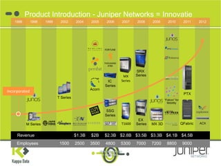 Juniper Networks (JNPR) Investor presentation- Slideshow (NYSE:JNPR)