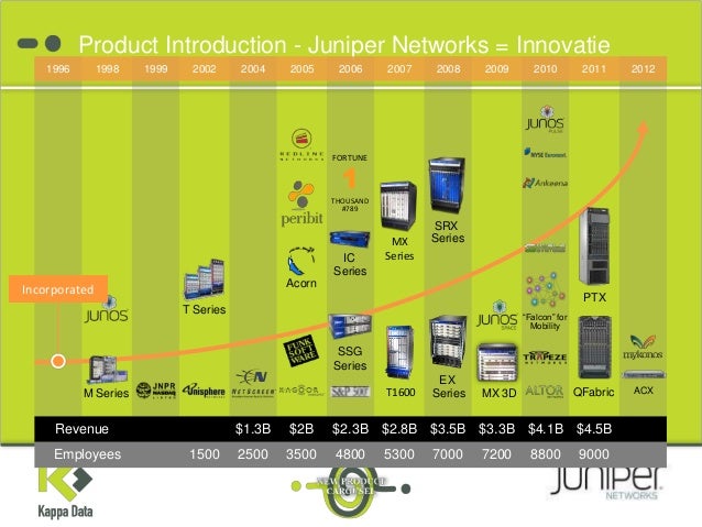 Juniper networks stock options