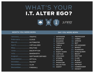 What's Your IT Alter Ego?