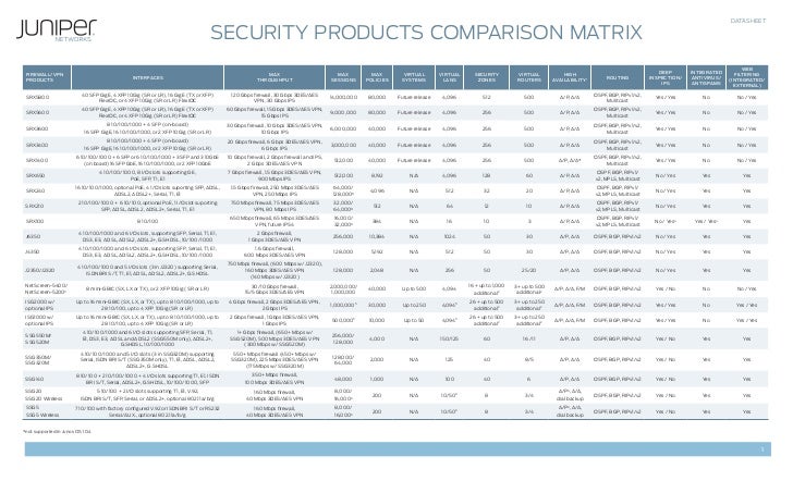 Idps Systems Comparison Chart