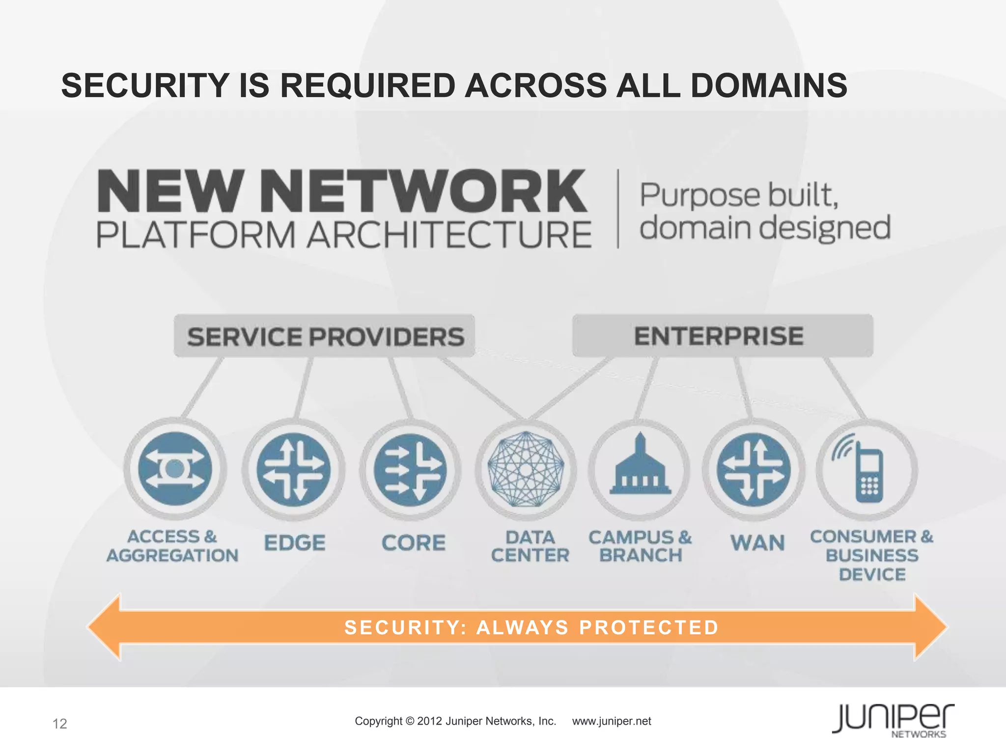 SECURITY IS REQUIRED ACROSS ALL DOMAINS




               S E C U R I T Y: ALWAY S P R O T E C T E D



12              Copyright © 2012 Juniper Networks, Inc.   www.juniper.net
 