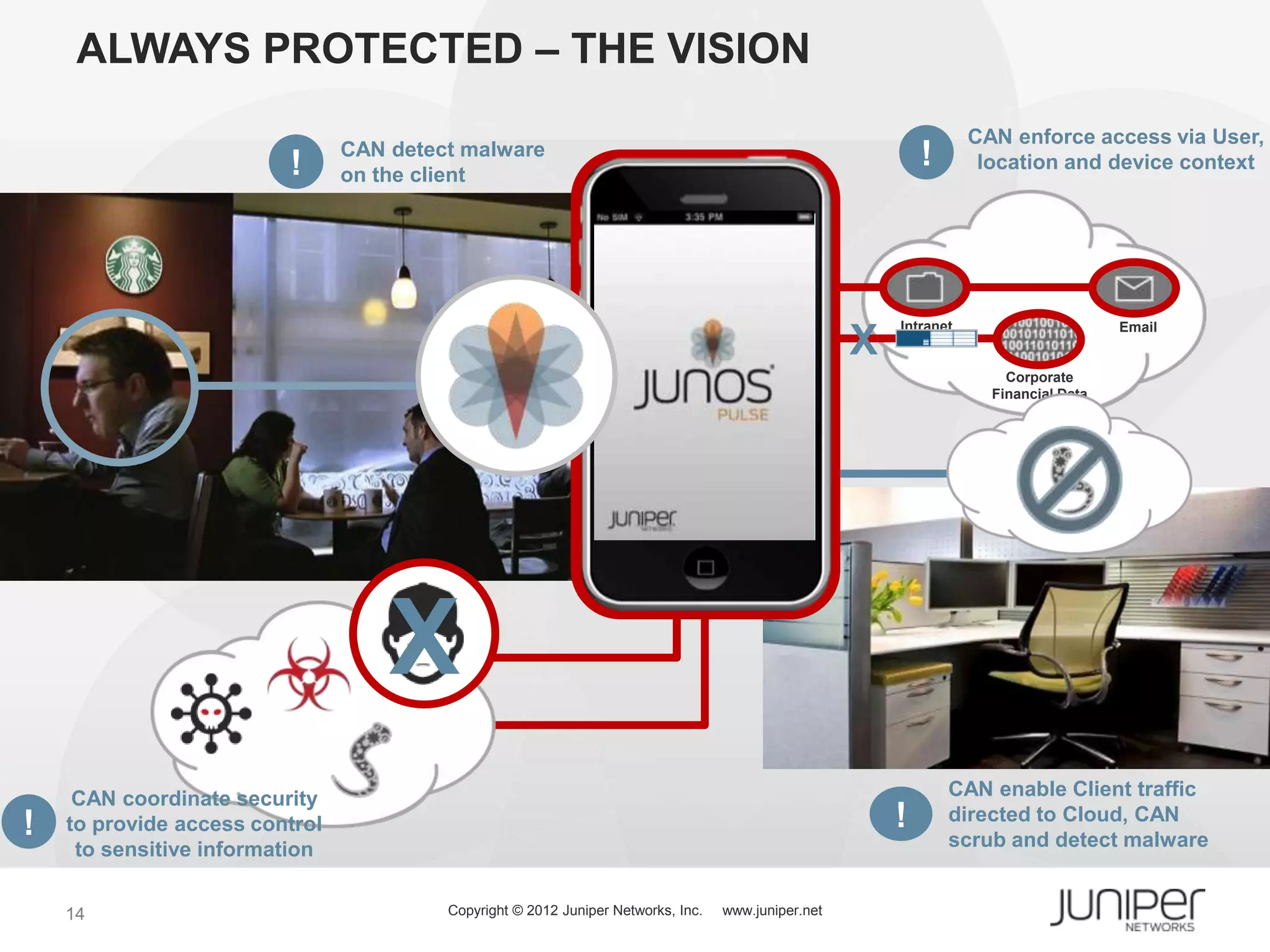 ALWAYS PROTECTED – THE VISION
                                                                                                                    CAN enforce access via User,
                         !
                                CAN detect malware
                                on the client
                                                                                                             !       location and device context


                                                                             Robert Smith
                                                                             Funniest video
                                                                             ever! Check
                                                                             out the link!
                                                                             Click Here
                                                                                                         Intranet                      Email

                                                                    MALWARE                          X
                                                                                                                        Corporate
                                                                      SITE                                            Financial Data




                                    X
     CAN coordinate security                                                                                     CAN enable Client traffic
!   to provide access control                                                                            !       directed to Cloud, CAN
     to sensitive information                                                                                    scrub and detect malware


    14                                   Copyright © 2012 Juniper Networks, Inc.   www.juniper.net
 
