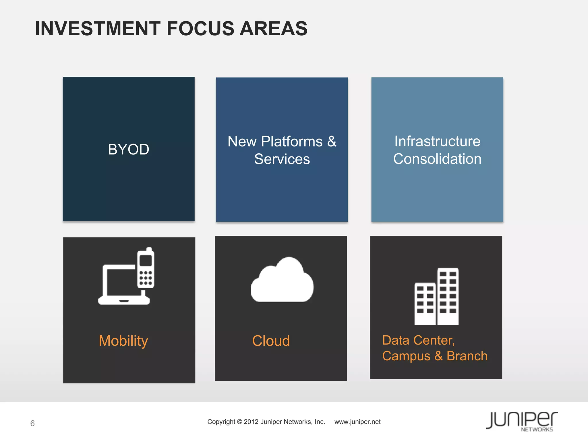 INVESTMENT FOCUS AREAS




                      New Platforms &                                        Infrastructure
      BYOD
                         Services                                            Consolidation




    Mobility
     Mobility                 Cloud                                         Data Center,
                                                                            Campus & Branch




6               Copyright © 2012 Juniper Networks, Inc.   www.juniper.net
 