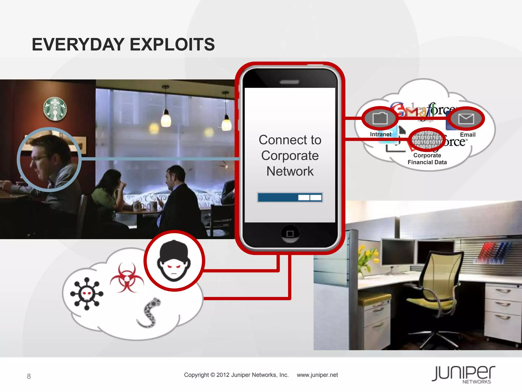 EVERYDAY EXPLOITS

                                                      Robert Smith
                                                      Funniest video
                                                      ever! Check
                                                      out the link!
                                                      Click Here
                                                                              Intranet    Quarter EndEmail
                                             Connect to                                   Sales Results
                                             MALWARE
                                             Corporate                                     Corporate
                                               SITE                                      Financial Data
                                              Network




8                 Copyright © 2012 Juniper Networks, Inc.   www.juniper.net
 