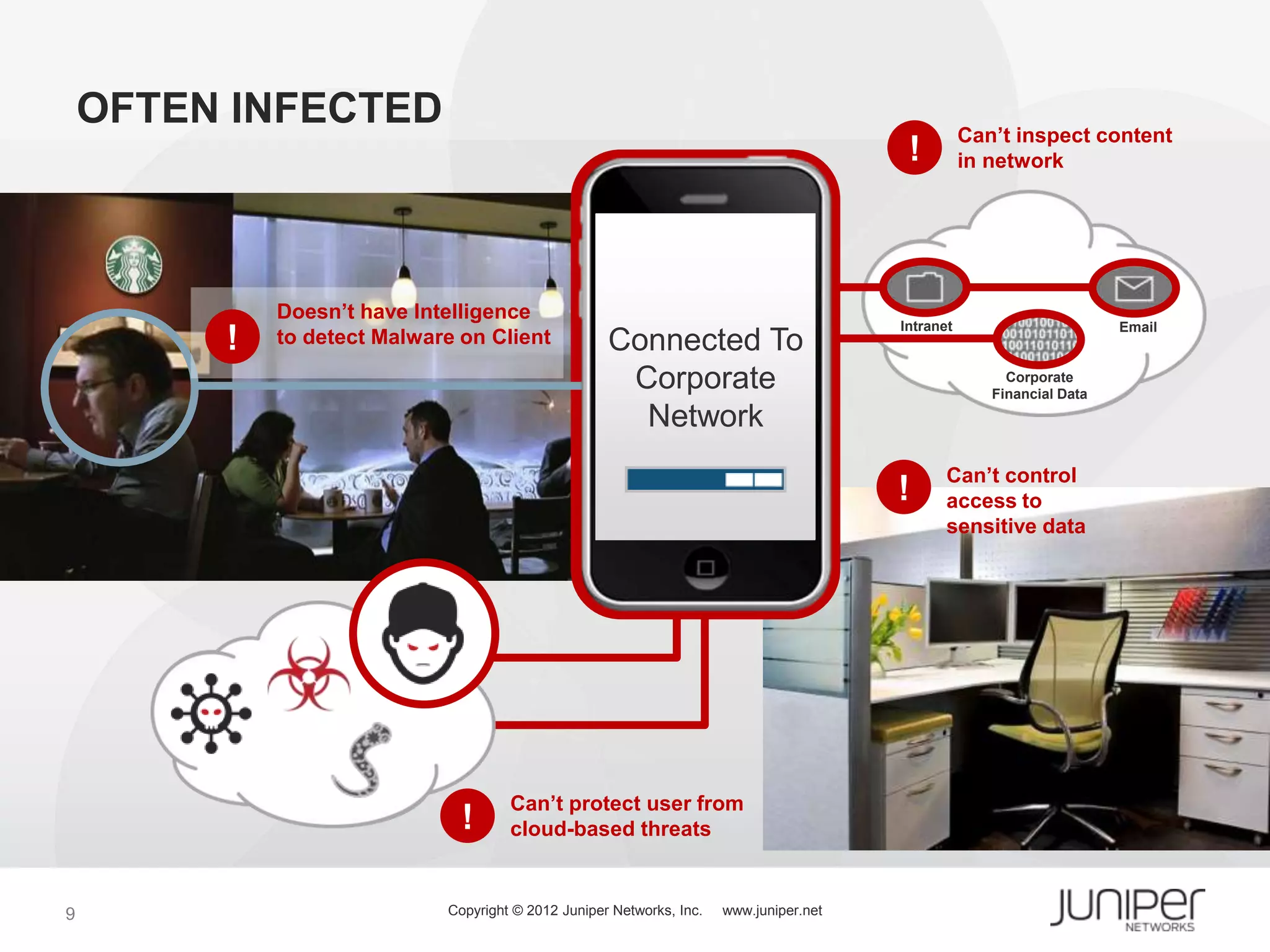 OFTEN INFECTED                                                                                  Can’t inspect content
                                                                                          !         in network


                                                                 Robert Smith
                                                                 Funniest video
                                                                 ever! Check
                                                                 out the link!
             Doesn’t have Intelligence                           Click Here
                                                                                         Intranet                       Email
         !   to detect Malware on Client             Connected To
                                                      MALWARE
                                                      Corporate                                          Corporate
                                                        SITE                                           Financial Data
                                                       Network
                                                                                                Can’t control
                                                                                         !      access to
                                                                                                sensitive data




                                      Can’t protect user from
                               !      cloud-based threats


9                            Copyright © 2012 Juniper Networks, Inc.   www.juniper.net
 