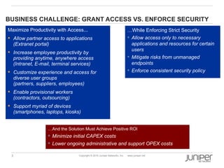 BUSINESS CHALLENGE: GRANT ACCESS VS. ENFORCE SECURITY
Maximize Productivity with Access...                                      …While Enforcing Strict Security
 Allow partner access to applications                                     Allow access only to necessary
  (Extranet portal)                                                         applications and resources for certain
                                                                            users
 Increase employee productivity by
  providing anytime, anywhere access                                       Mitigate risks from unmanaged
  (Intranet, E-mail, terminal services)                                     endpoints
 Customize experience and access for                                      Enforce consistent security policy
  diverse user groups
  (partners, suppliers, employees)
 Enable provisional workers
  (contractors, outsourcing)
 Support myriad of devices
  (smartphones, laptops, kiosks)


                  …And the Solution Must Achieve Positive ROI
                   Minimize initial CAPEX costs
                   Lower ongoing administrative and support OPEX costs

 3                              Copyright © 2010 Juniper Networks, Inc.   www.juniper.net
 