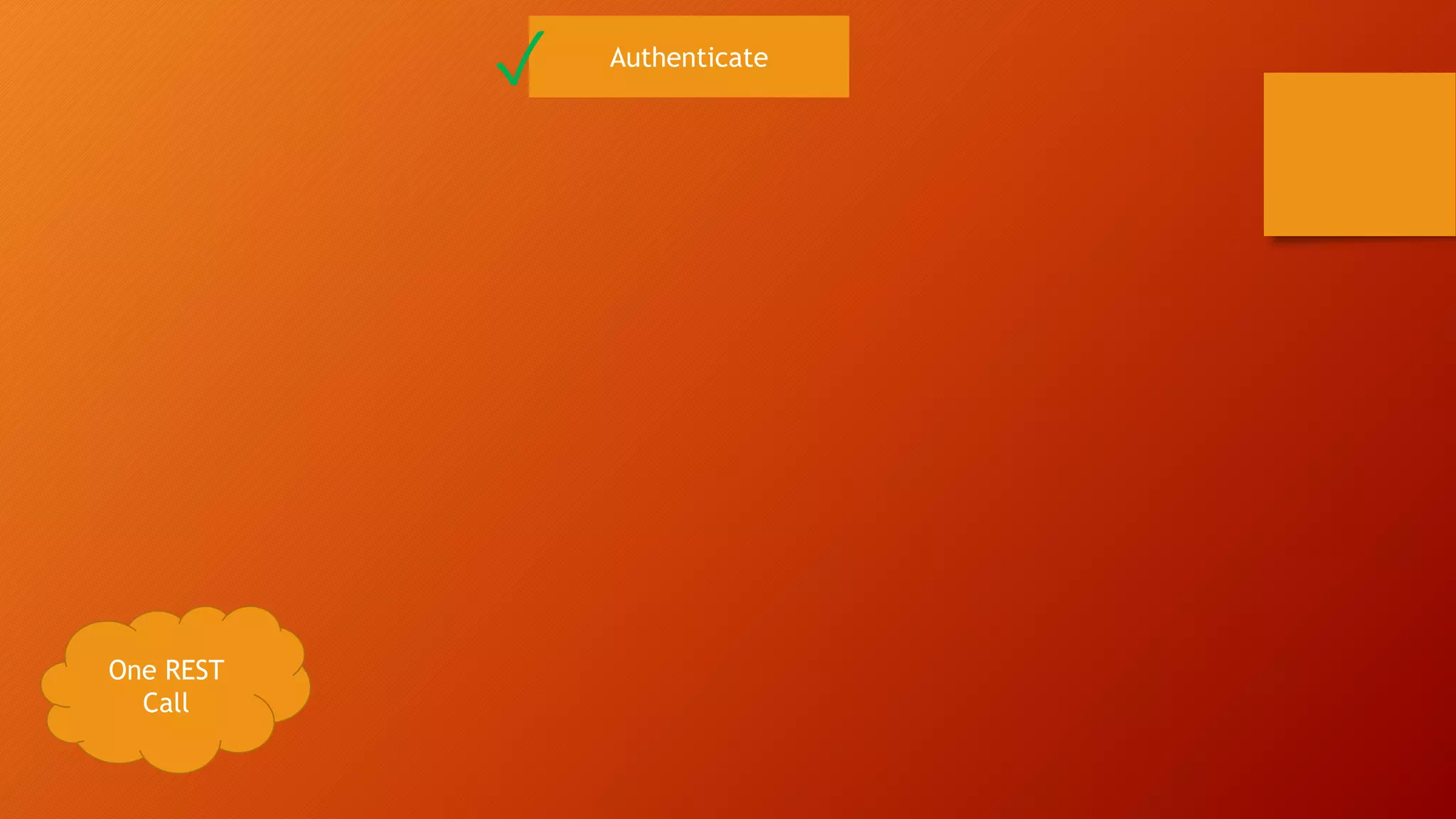 Authenticate
One REST
Call
✓
 