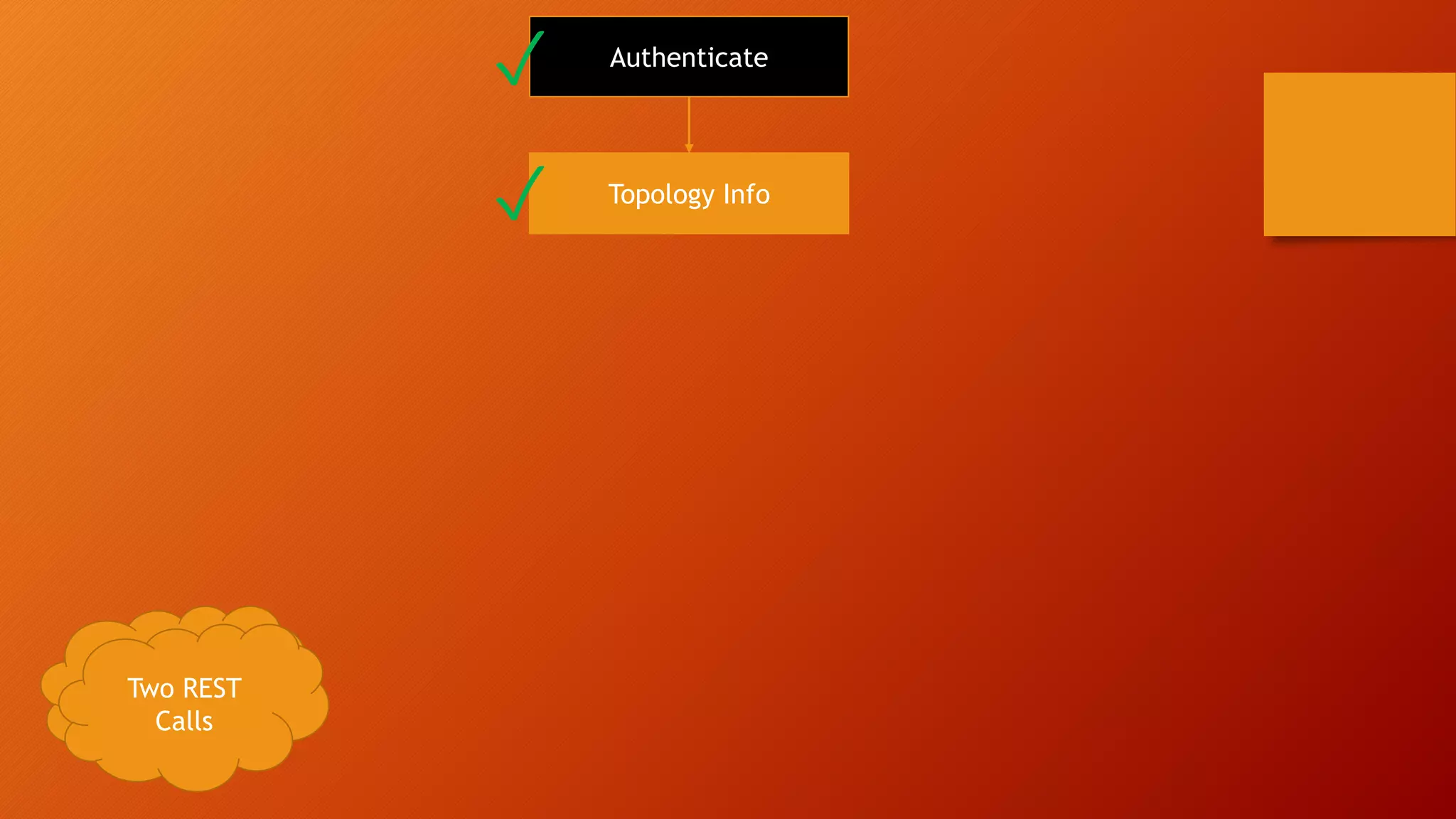 Authenticate
Topology Info
One REST
Call
Two REST
Calls
✓
✓
 