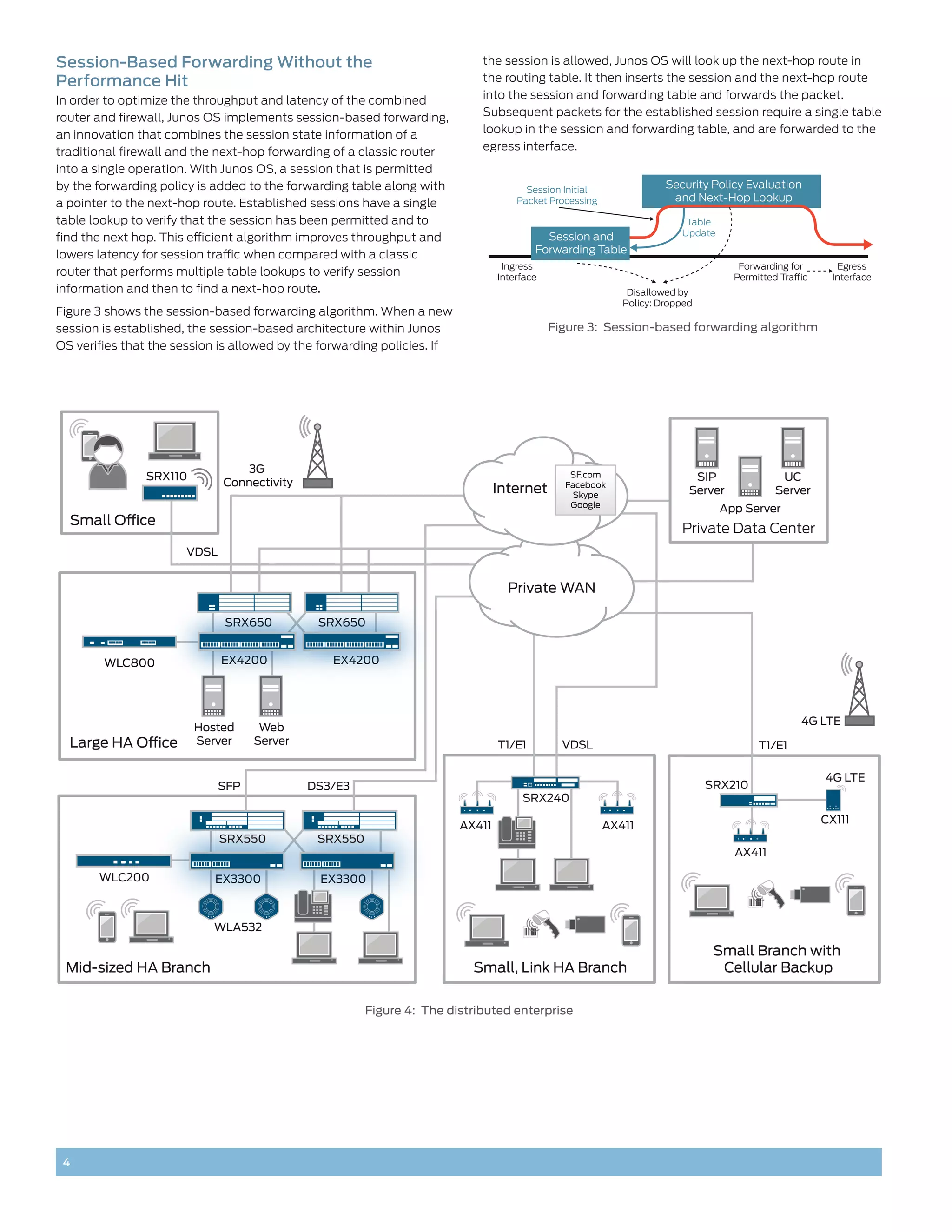 Session-Based Forwarding Without the                                        the session is allowed, Junos OS will look up the next-hop route in
Performance Hit                                                             the routing table. It then inserts the session and the next-hop route
In order to optimize the throughput and latency of the combined             into the session and forwarding table and forwards the packet.
router and firewall, Junos OS implements session-based forwarding,          Subsequent packets for the established session require a single table
an innovation that combines the session state information of a              lookup in the session and forwarding table, and are forwarded to the
traditional firewall and the next-hop forwarding of a classic router        egress interface.
into a single operation. With Junos OS, a session that is permitted
by the forwarding policy is added to the forwarding table along with                   Session Initial
                                                                                                                     Security Policy Evaluation
                                                                                     Packet Processing                and Next-Hop Lookup
a pointer to the next-hop route. Established sessions have a single
table lookup to verify that the session has been permitted and to                                                        Table
                                                                                           Session and                  Update
find the next hop. This efficient algorithm improves throughput and
lowers latency for session traffic when compared with a classic                          Forwarding Table
                                                                                  Ingress                                           Forwarding for       Egress
router that performs multiple table lookups to verify session                    Interface                                         Permitted Traffic    Interface
information and then to find a next-hop route.                                                               Disallowed by
                                                                                                            Policy: Dropped
Figure 3 shows the session-based forwarding algorithm. When a new
session is established, the session-based architecture within Junos                          Figure 3: Session-based forwarding algorithm
OS verifies that the session is allowed by the forwarding policies. If




                                 3G
               SRX110                                                                           SF.com                     SIP               UC
                              Connectivity
                                                                                 Internet      Facebook
                                                                                                Skype                     Server            Server
                                                                                                Google
                                                                                                                                 App Server
  Small Office
                                                                                                                        Private Data Center
                       VDSL


                                                                                   Private WAN

                              SRX650          SRX650


        WLC800                EX4200            EX4200




                                                                                                                                                  4G LTE
                        Hosted       Web
  Large HA Office       Server      Server                                       T1/E1         VDSL                                     T1/E1

                                                                                                                                                       4G LTE
                              SFP            DS3/E3                                                                           SRX210
                                                                                      SRX240
                                                                                                                                                       CX111
                                                                         AX411                           AX411
                              SRX550          SRX550
                                                                                                                                   AX411

       WLC200               EX3300            EX3300



                           WLA532

                                                                                                                               Small Branch with
 Mid-sized HA Branch                                                       Small, Link HA Branch                                Cellular Backup


                                                       Figure 4: The distributed enterprise




 4
 