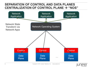 4 Copyright © 2013 Juniper Networks, Inc. www.juniper.net
SEPARATION OF CONTROL AND DATA PLANES
CENTRALIZATION OF CONTROL PLANE à “NOS”
Data
Plane
Control
Data
Plane
Control
Data
Plane
Control
…
Network Operating System
Network
Application
Network
Application
Network
Application
Network State
Transform via
Network Apps
 