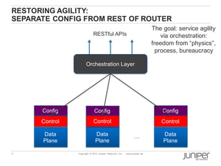 7 Copyright © 2013 Juniper Networks, Inc. www.juniper.net
RESTORING AGILITY:
SEPARATE CONFIG FROM REST OF ROUTER
Data
Plane
Control
Data
Plane
Control
Data
Plane
Control
…
Config ConfigConfig
Orchestration Layer
The goal: service agility
via orchestration:
freedom from “physics”,
process, bureaucracy
RESTful APIs
 