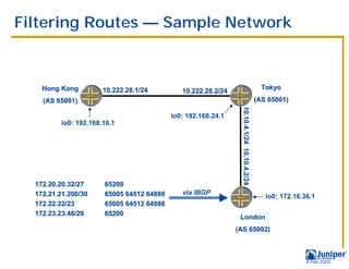 Filtering Routes — Sample Network



    Hong Kong          10.222.28.1/24                                                          Tokyo
                                              10.222.28.2/24
    (AS 65001)                                                                               (AS 65001)




                                                                 10.10.4.1/24 10.10.4.2/24
                                                                 10.10.4.1/24 10.10.4.2/24
                                           lo0: 192.168.24.1
          lo0: 192.168.16.1




  172.20.20.32/27      65200
  172.21.21.200/30     65005 64512 64888      via IBGP
                                                                                                lo0: 172.16.36.1
  172.22.22/23         65005 64512 64888
  172.23.23.48/29      65200
                                                                London
                                                               (AS 65002)



                                                                                                             9 Feb 2003
 