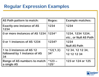 Regular Expression Examples


AS Path pattern to match:      Regex:     Example matches:
Exactly one instance of AS     1234       1234
1234
0 or more instances of AS 1234 1234*      1234, 1234 1234,
                                          etc., or Null AS Path
0 or 1 instances of AS 1234    1234?      1234
                                          Null AS Path
1 to 3 instances of AS 12      “12{1,3}   12 34, 12 12 34,
followed by 1 instance of AS   34”        12 12 12 34
34
Range of AS numbers to match “123 –       123 or 124 or 125
a single AS                  125”


                                                         9 Feb 2003
 