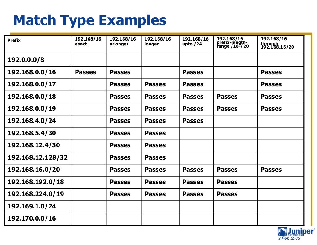 Troubleshooting BGP Juniper Examples