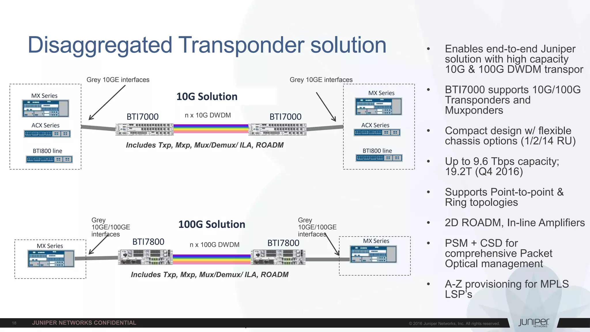 Juniper Confidential
Disaggregated Transponder solution • Enables end-to-end Juniper
solution with high capacity
10G & 100G DWDM transpor
• BTI7000 supports 10G/100G
Transponders and
Muxponders
• Compact design w/ flexible
chassis options (1/2/14 RU)
• Up to 9.6 Tbps capacity;
19.2T (Q4 2016)
• Supports Point-to-point &
Ring topologies
• 2D ROADM, In-line Amplifiers
• PSM + CSD for
comprehensive Packet
Optical management
• A-Z provisioning for MPLS
LSP’s
10G Solution
BTI7000 BTI7000
BTI7800 BTI7800
100G Solution
MX Series
ACX Series
BTI800 line
MX Series
ACX Series
BTI800 line
MX Series
MX Series
Includes Txp, Mxp, Mux/Demux/ ILA, ROADM
Includes Txp, Mxp, Mux/Demux/ ILA, ROADM
Grey
10GE/100GE
interfaces
n x 10G DWDM
n x 100G DWDM
Grey 10GE interfaces Grey 10GE interfaces
Grey
10GE/100GE
interfaces
 