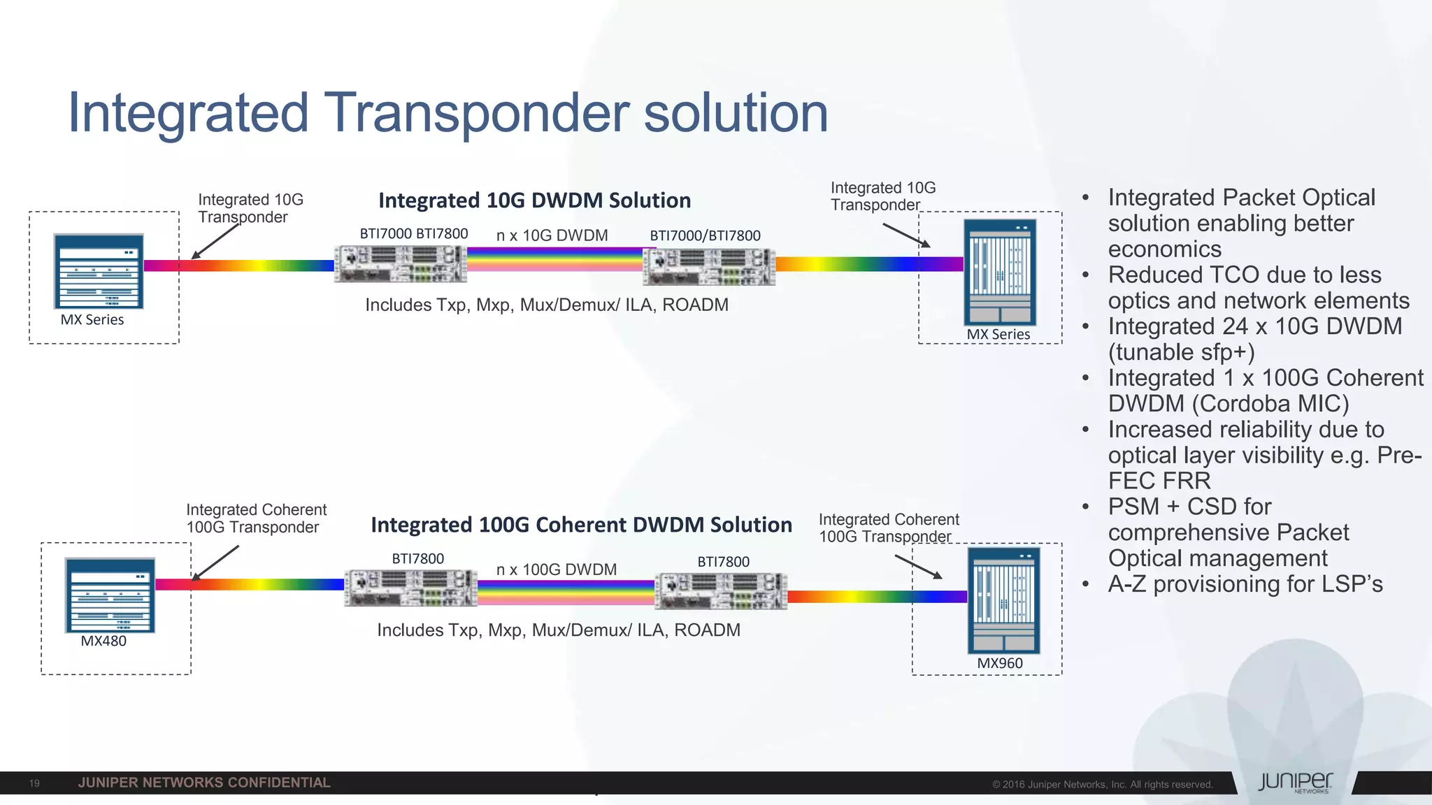 Juniper Confidential
Integrated Transponder solution
• Integrated Packet Optical
solution enabling better
economics
• Reduced TCO due to less
optics and network elements
• Integrated 24 x 10G DWDM
(tunable sfp+)
• Integrated 1 x 100G Coherent
DWDM (Cordoba MIC)
• Increased reliability due to
optical layer visibility e.g. Pre-
FEC FRR
• PSM + CSD for
comprehensive Packet
Optical management
• A-Z provisioning for LSP’s
MX480
BTI7800 BTI7800
Integrated 100G Coherent DWDM Solution
BTI7000 BTI7800 BTI7000/BTI7800
Integrated 10G DWDM Solution
MX Series
MX Series
MX960
Integrated Coherent
100G Transponder Integrated Coherent
100G Transponder
Integrated 10G
Transponder
Integrated 10G
Transponder
Includes Txp, Mxp, Mux/Demux/ ILA, ROADM
Includes Txp, Mxp, Mux/Demux/ ILA, ROADM
n x 10G DWDM
n x 100G DWDM
 
