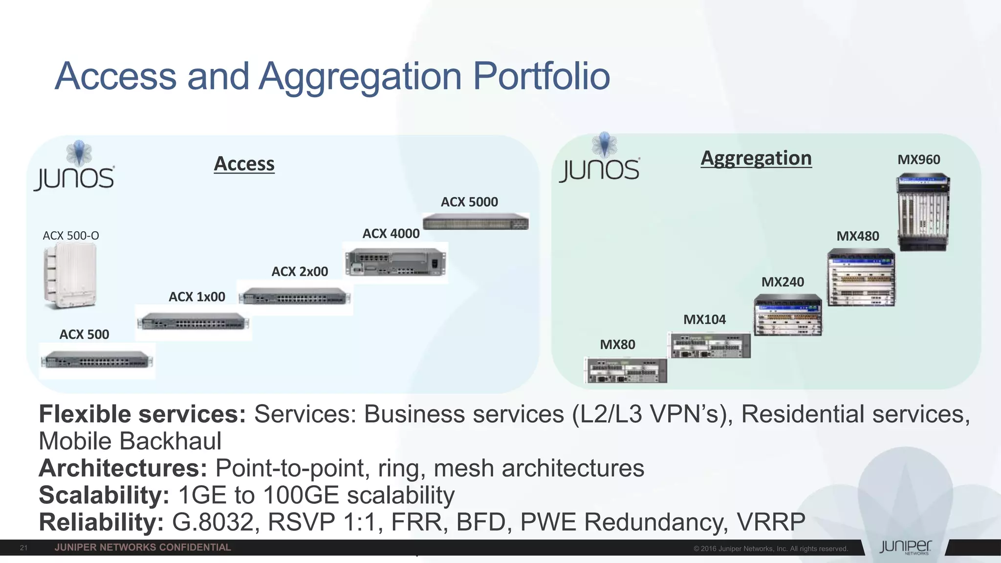Juniper Confidential
Access and Aggregation Portfolio
MX960
MX480
Access
ACX 4000
ACX 2x00
MX104
ACX 1x00
ACX 500
ACX 5000
Aggregation
Flexible services: Services: Business services (L2/L3 VPN’s), Residential services,
Mobile Backhaul
Architectures: Point-to-point, ring, mesh architectures
Scalability: 1GE to 100GE scalability
Reliability: G.8032, RSVP 1:1, FRR, BFD, PWE Redundancy, VRRP
MX240
MX80
ACX 500-O
 