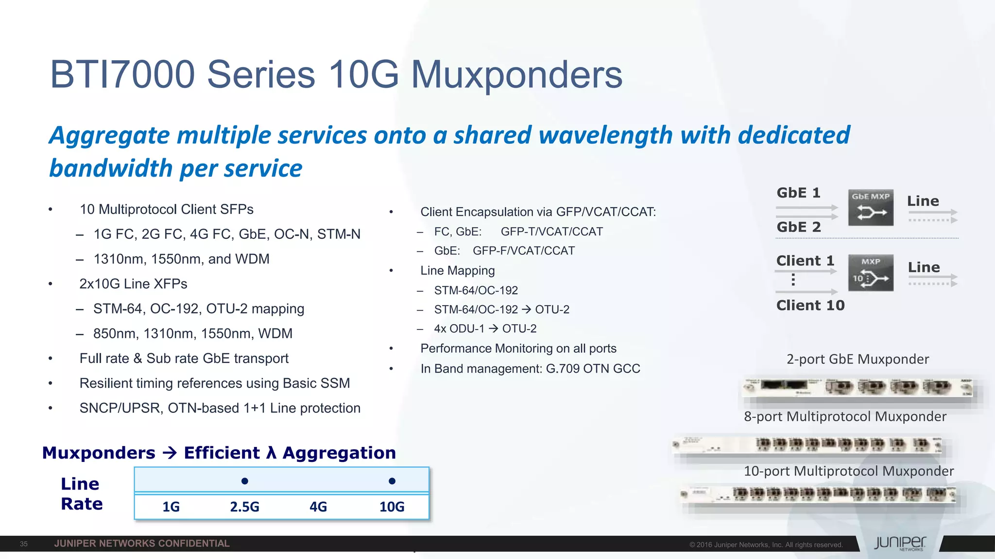 Juniper Confidential
Client 1
Line
GbE 1
GbE 2
…
Client 10
Line
2-port GbE Muxponder
8-port Multiprotocol Muxponder
10-port Multiprotocol Muxponder
● ●
1G 2.5G 4G 10G
Muxponders  Efficient λ Aggregation
Line
Rate
Aggregate multiple services onto a shared wavelength with dedicated
bandwidth per service
BTI7000 Series 10G Muxponders
• 10 Multiprotocol Client SFPs
– 1G FC, 2G FC, 4G FC, GbE, OC-N, STM-N
– 1310nm, 1550nm, and WDM
• 2x10G Line XFPs
– STM-64, OC-192, OTU-2 mapping
– 850nm, 1310nm, 1550nm, WDM
• Full rate & Sub rate GbE transport
• Resilient timing references using Basic SSM
• SNCP/UPSR, OTN-based 1+1 Line protection
• Client Encapsulation via GFP/VCAT/CCAT:
– FC, GbE: GFP-T/VCAT/CCAT
– GbE: GFP-F/VCAT/CCAT
• Line Mapping
– STM-64/OC-192
– STM-64/OC-192  OTU-2
– 4x ODU-1  OTU-2
• Performance Monitoring on all ports
• In Band management: G.709 OTN GCC
 