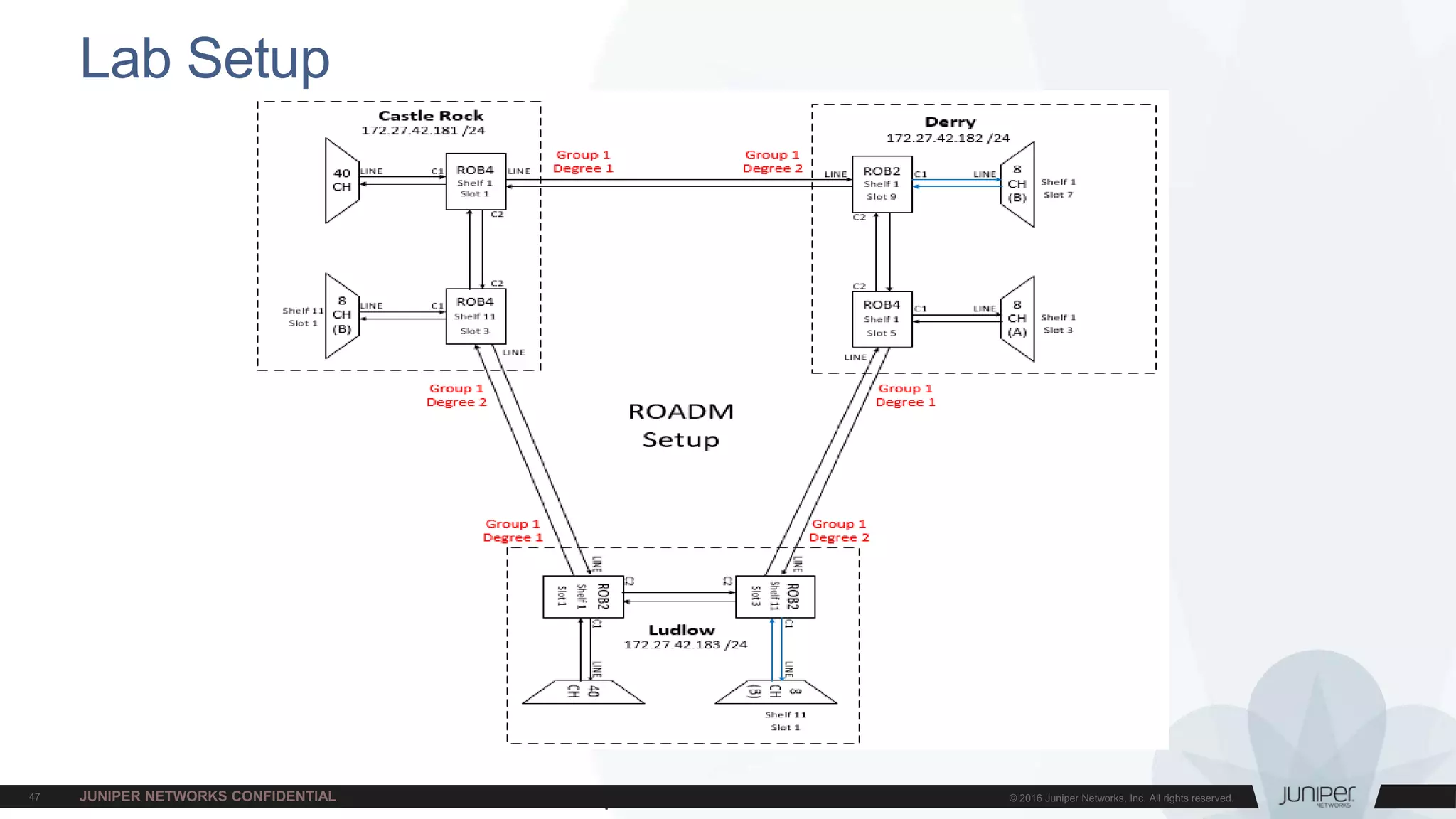 Juniper Confidential
Lab Setup
 