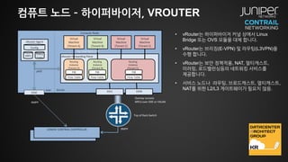 컴퓨트 노드 – 하이퍼바이저, VROUTER
Compute Node
Virtual
Machine
(Tenant B)
Virtual
Machine
(Tenant C)
Virtual
Machine
(Tenant C)
vRouter Forwarding Plane
Virtual
Machine
(Tenant A)
Routing
Instance
(Tenant A)
Routing
Instance
(Tenant B)
Routing
Instance
(Tenant C)
vRouter Agent
Flow Table
FIB
Flow Table
FIB
Flow Table
FIB
Overlay tunnels
MPLS over GRE or VXLAN
JUNOSV CONTRAIL CONTROLLER
JUNOSV CONTRAIL CONTROLLER
XMPP
Eth1Kernel
Tap Interfaces (vif)
pkt0
User
Eth0 EthN
Config
VRFs
Policy
Table
Top of Rack Switch
XMPP
• vRouter는 하이퍼바이저 커널 상에서 Linux
Bridge 또는 OVS 모듈을 대체 합니다.
• vRouter는 브리징(E-VPN) 및 라우팅(L3VPN)을
수행 합니다.
• vRouter는 보안 정책적용, NAT, 멀티캐스트,
미러링, 로드밸런싱등의 네트워킹 서비스를
제공합니다.
• 서비스 노드나 라우팅, 브로드캐스트, 멀티캐스트,
NAT를 위한 L2/L3 게이트웨이가 필요치 않음.
 